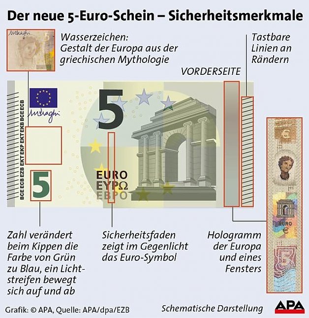 5Euro neu